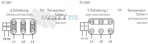 Rosenberg ERND 250-2 R - описание, технические характеристики, графики